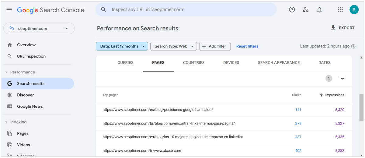 Google Search Console pokazujący strony z najmniejszą liczbą wyświetleń